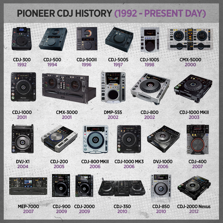 History of Pioneer CDJ
